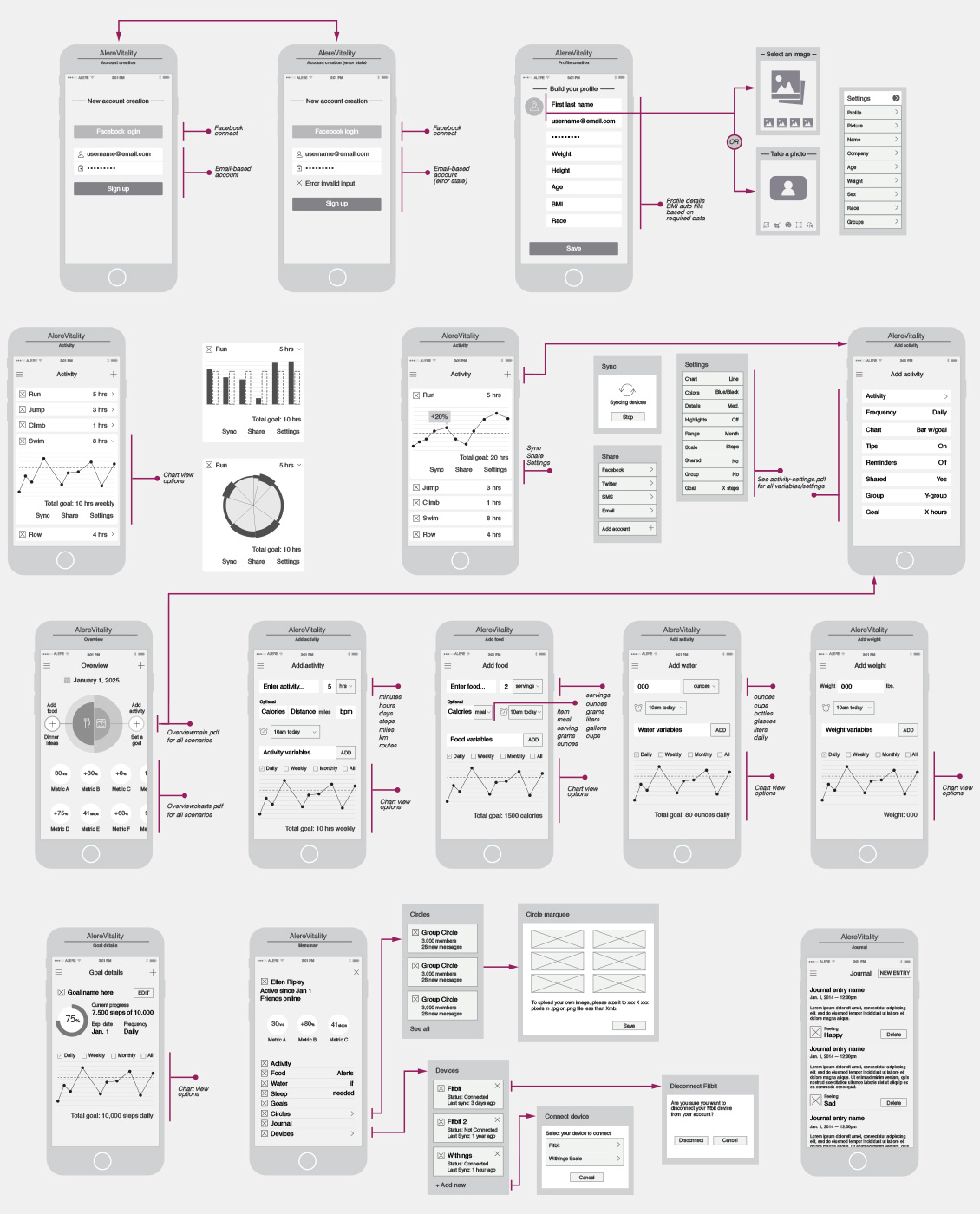 Alere Vitality Mobile App Wireframes